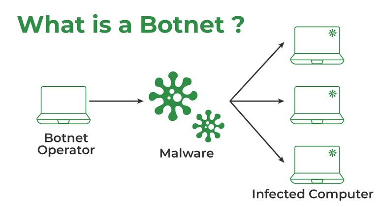 botnets 2 (1) 768